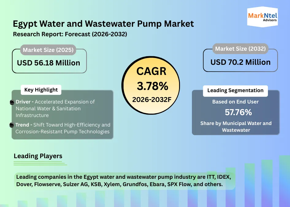 Energy-efficient smart pumping system in Egypt water infrastructure project
